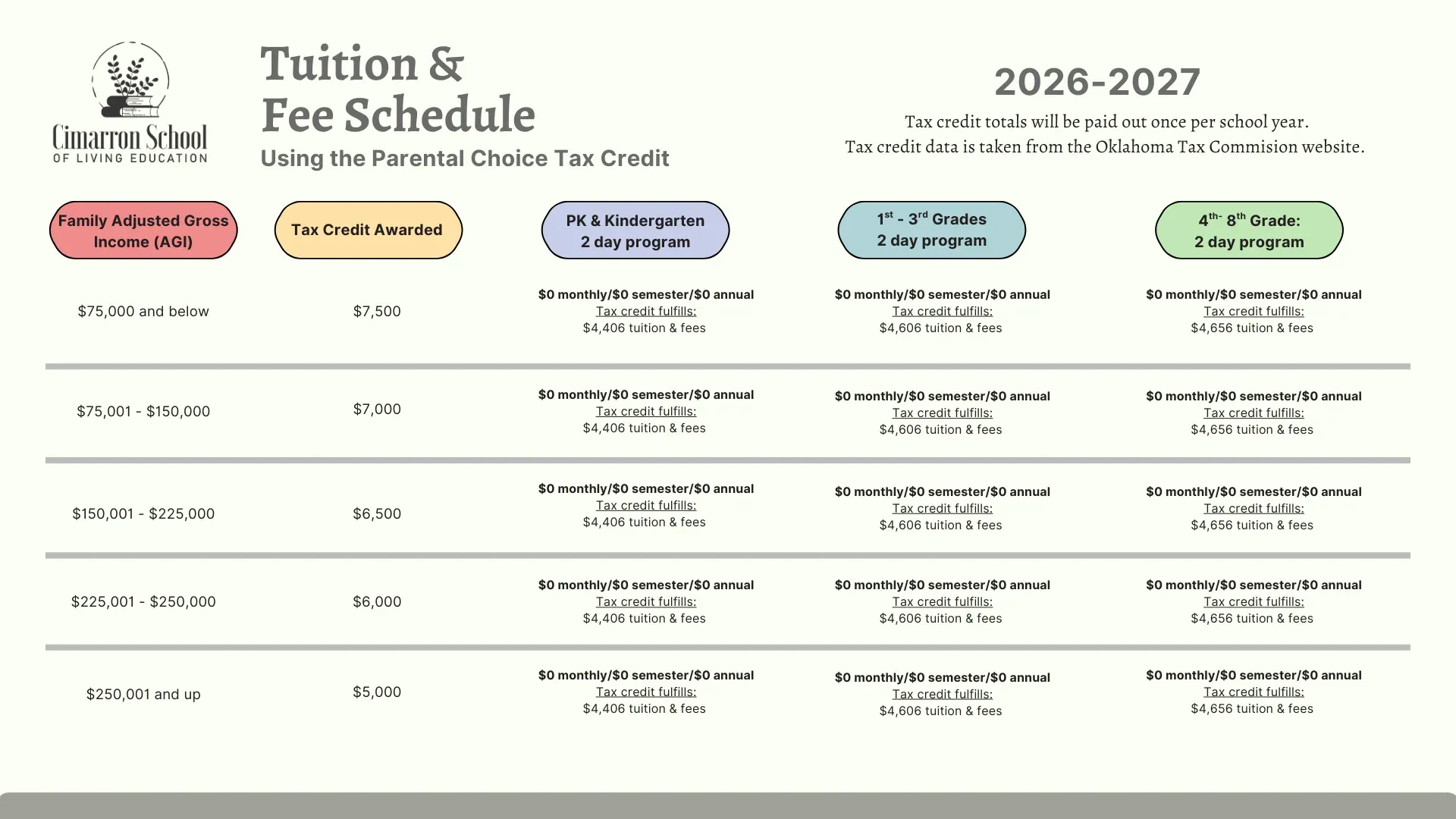 Using the Oklahoma Parental Choice Tax Credit at Cimarron
