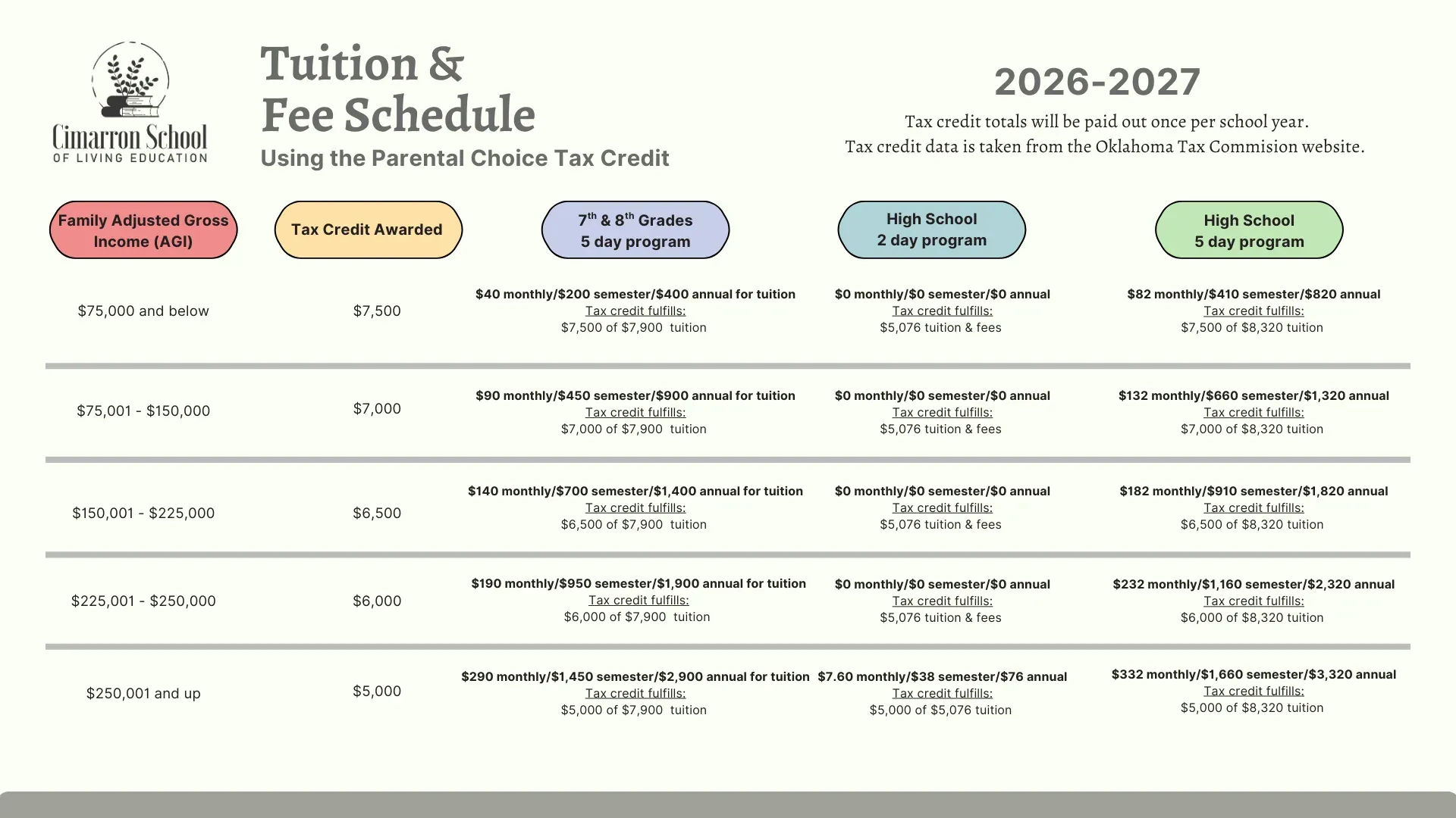 Oklahoma Parental Choice Tax Credit notes for Cimarron families