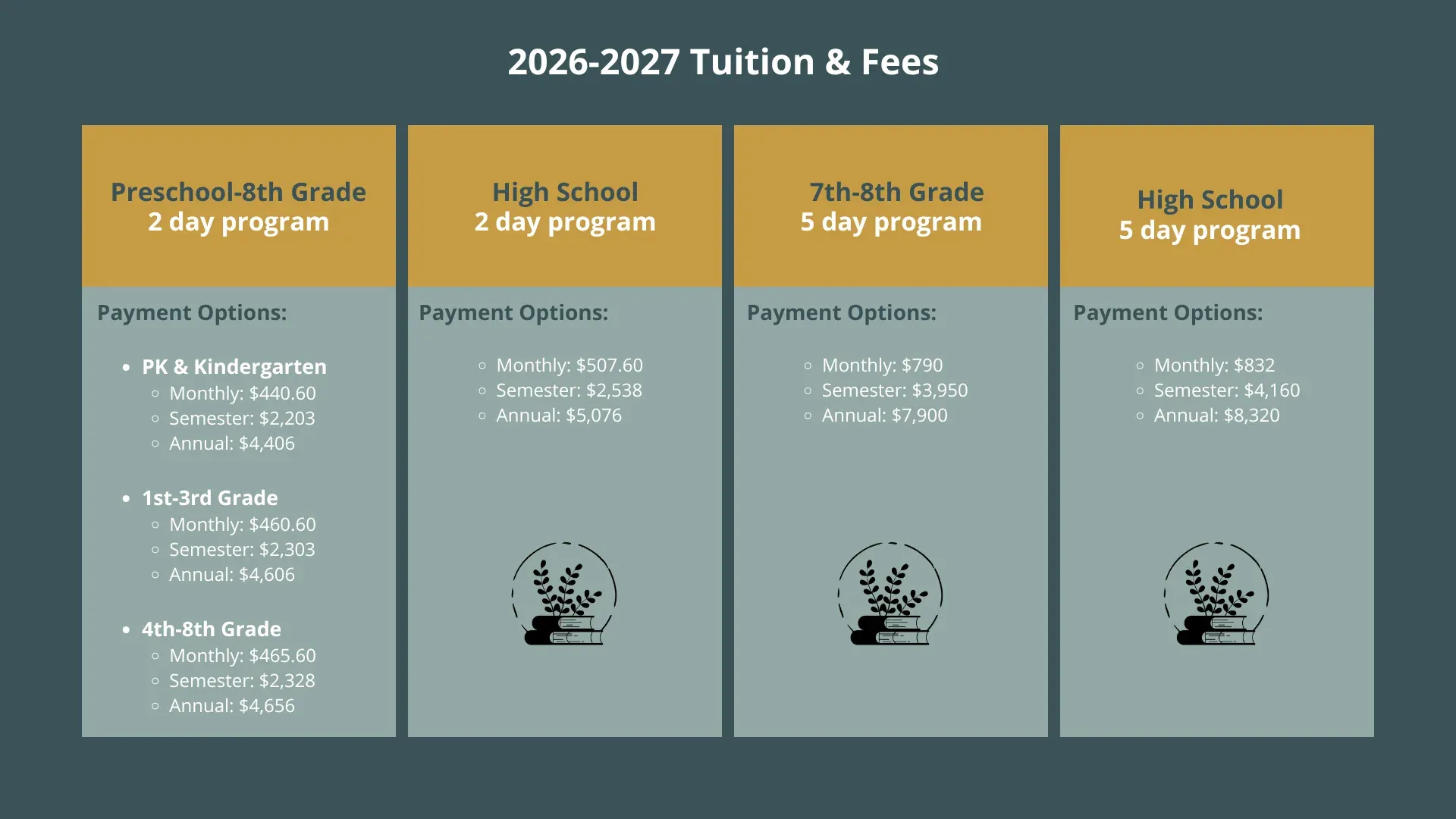 Published 2026-2027 Cimarron tuition table